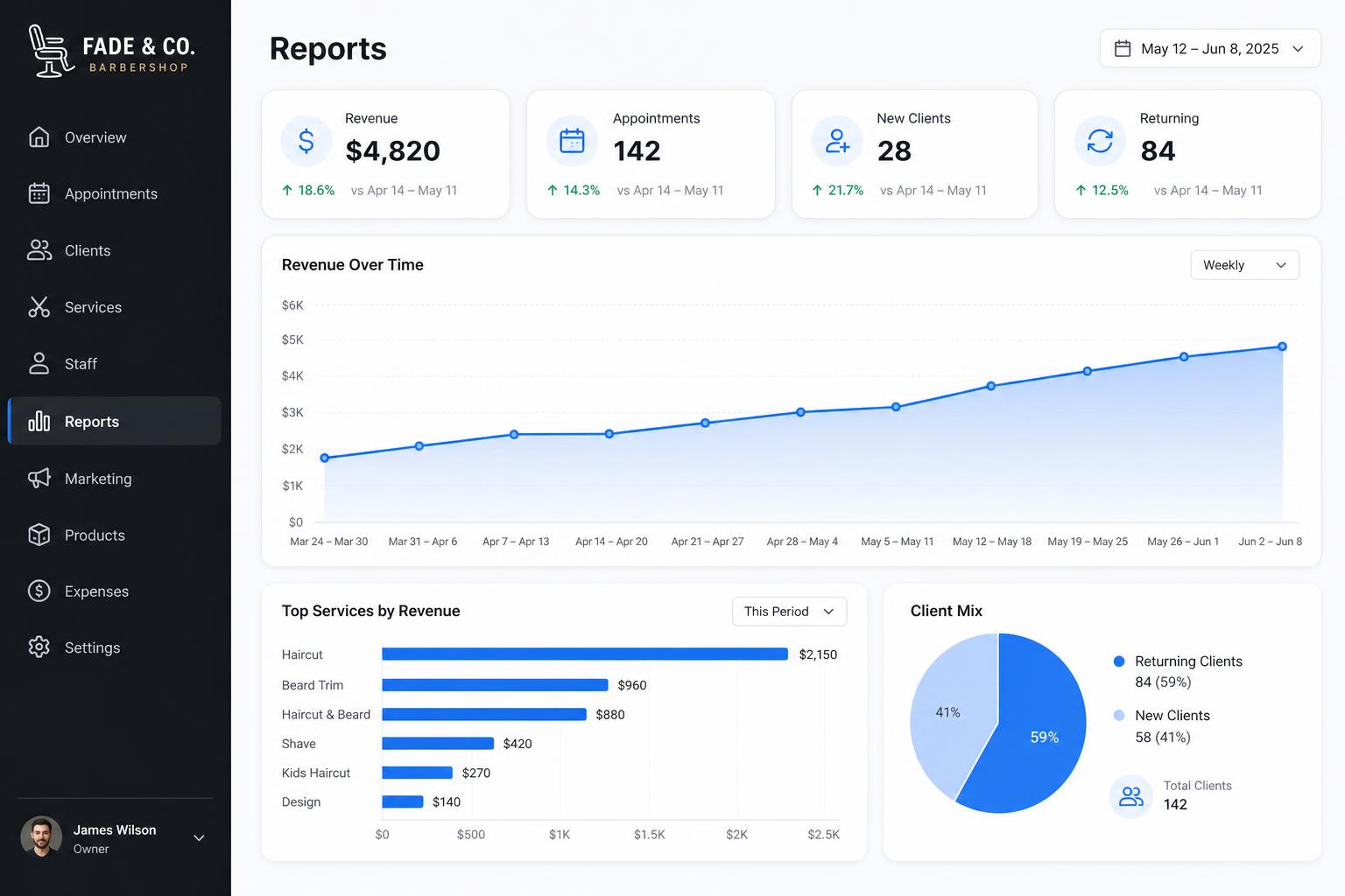 StudioOS reports dashboard